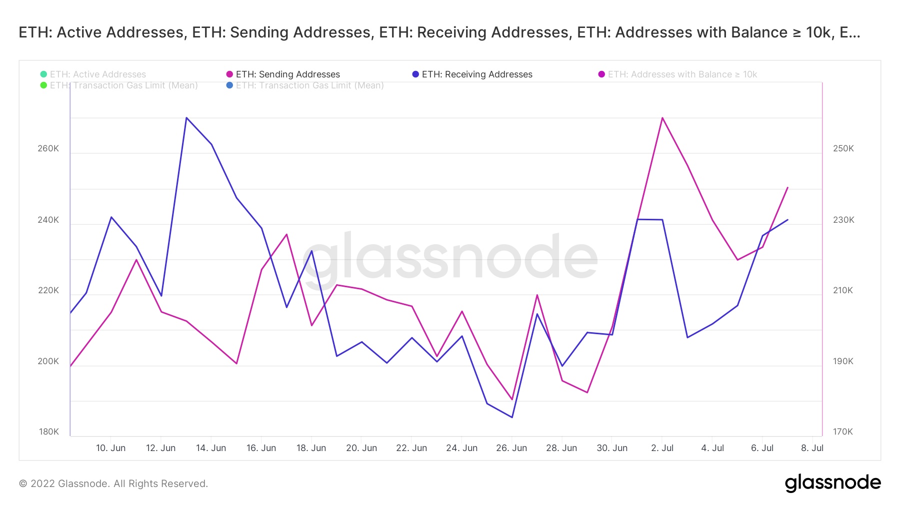 eth