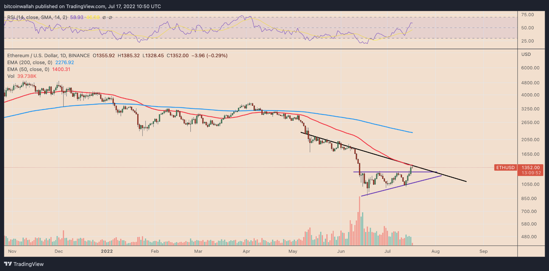 eth