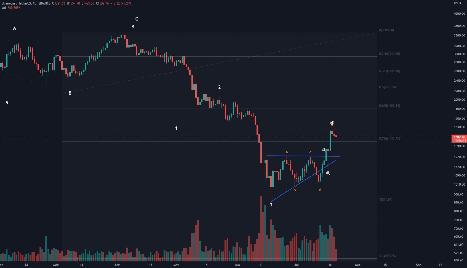 eth