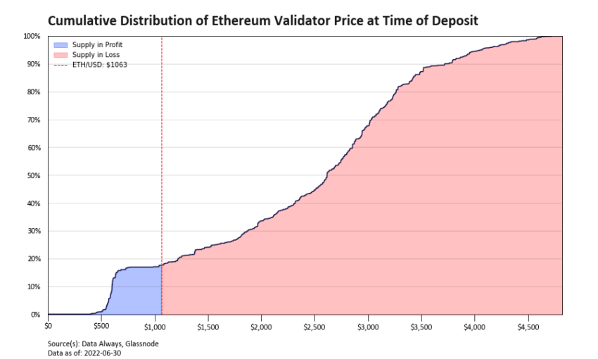 eth