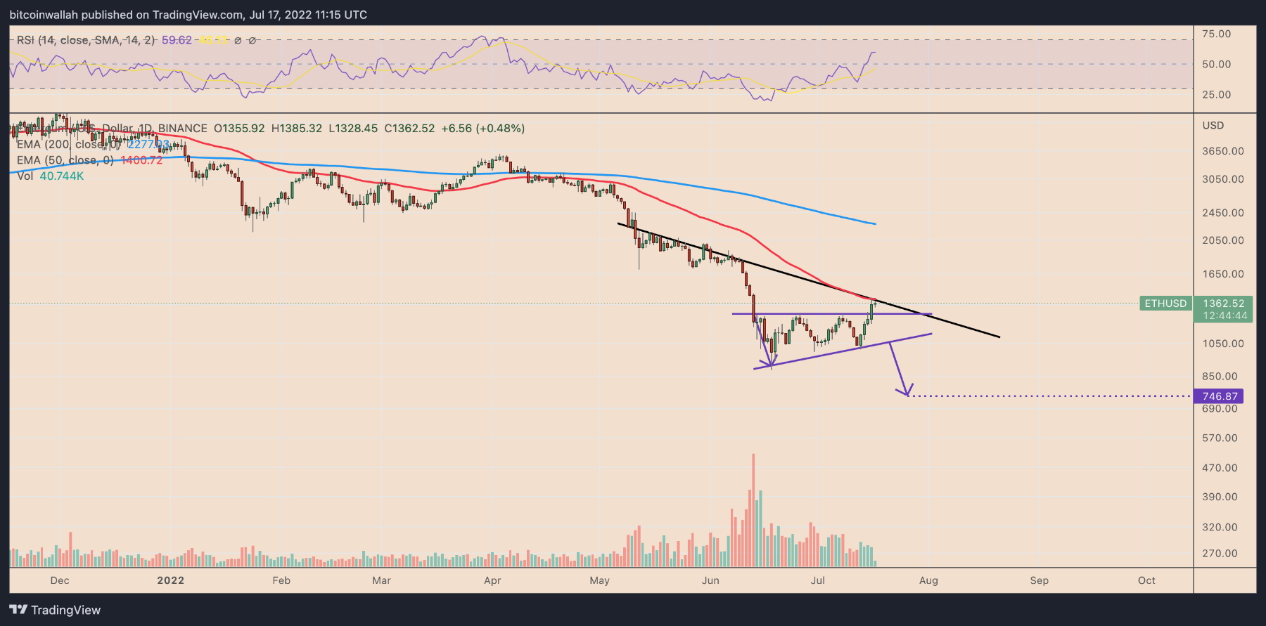 eth