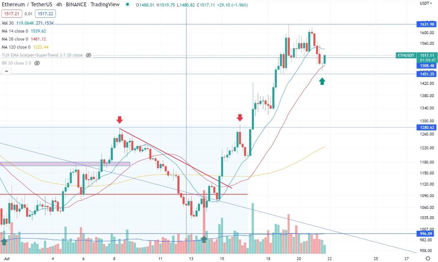 eth