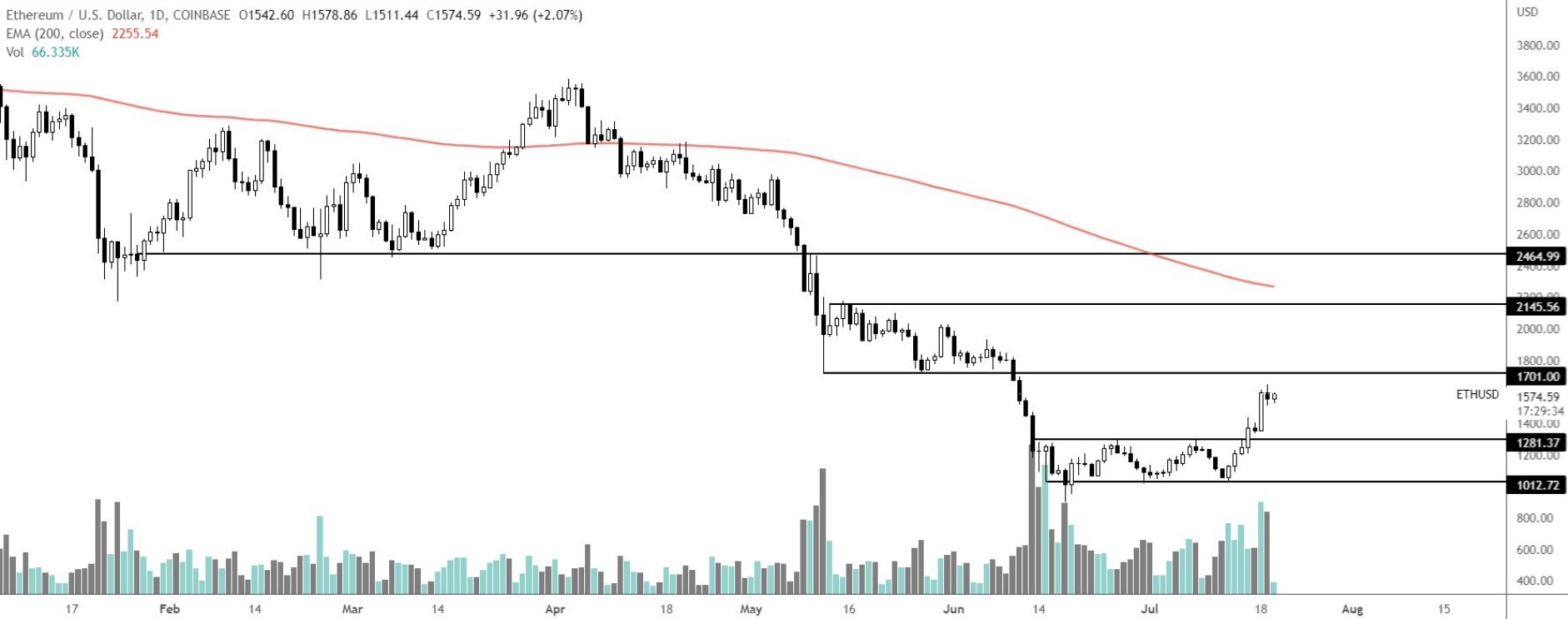 eth