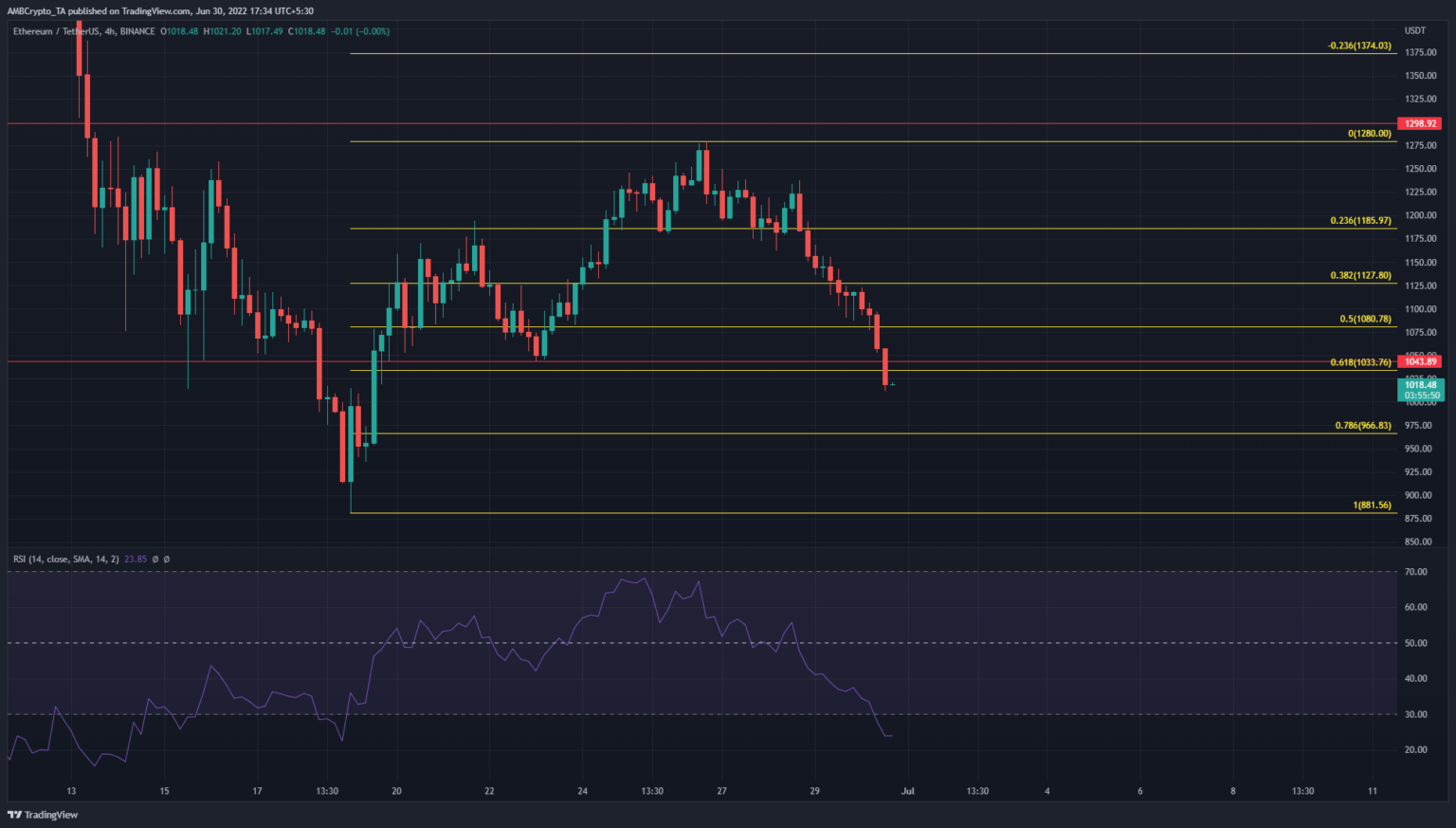 eth