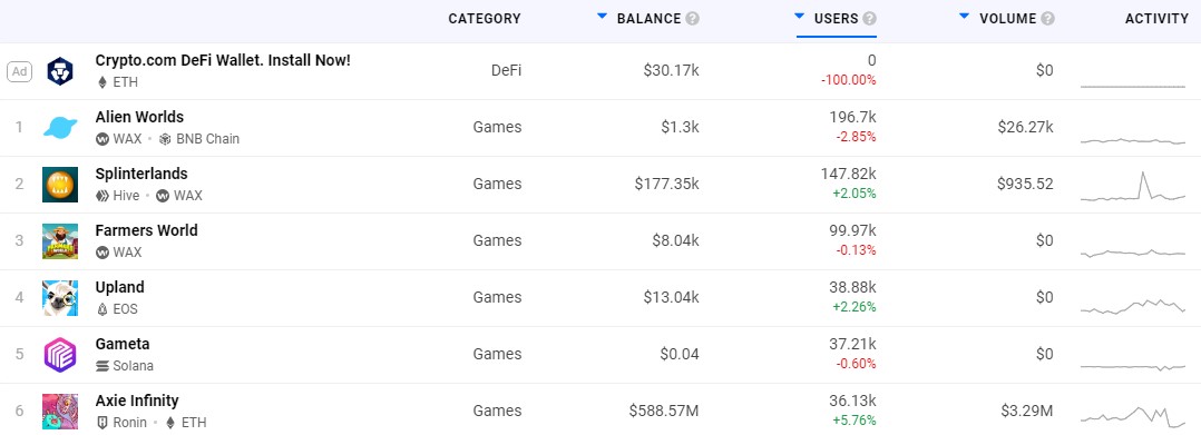 game blockchain