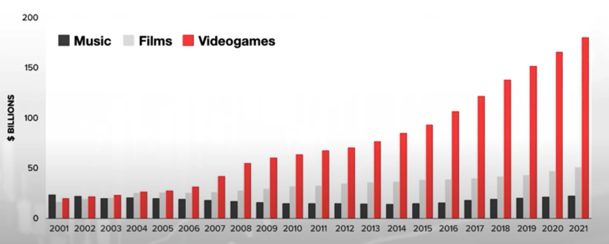 game blockchain