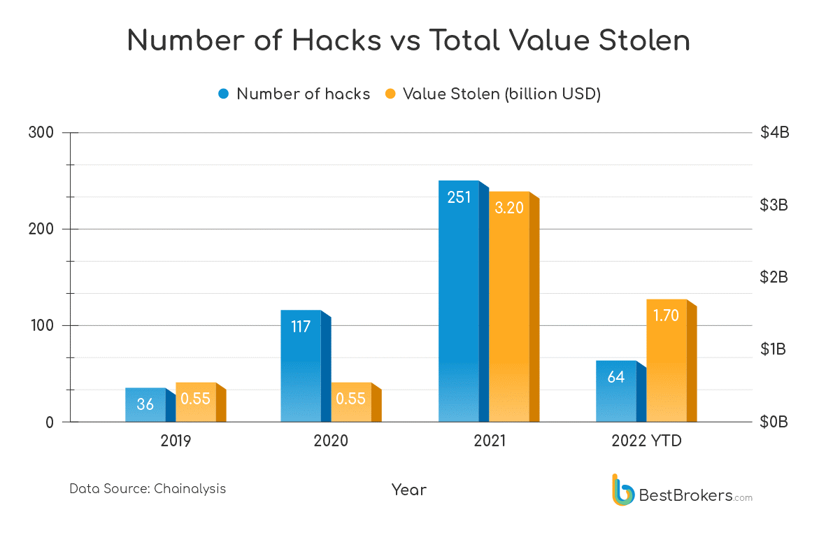 hack