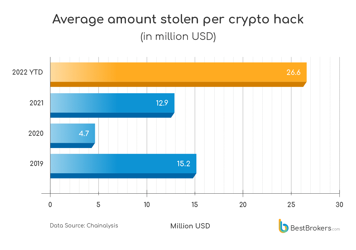 hack