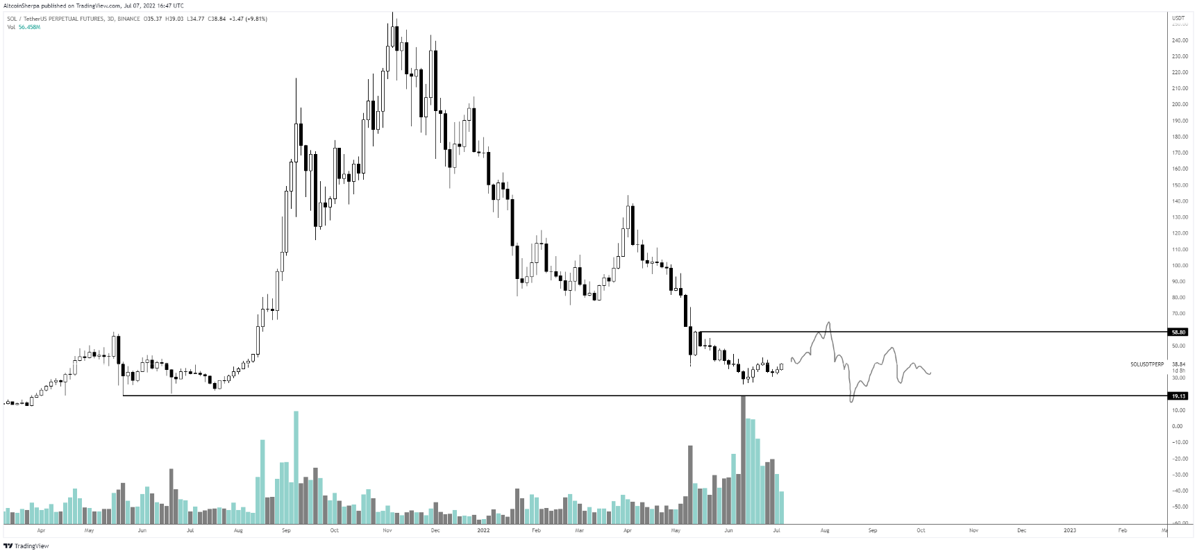 matic-btc