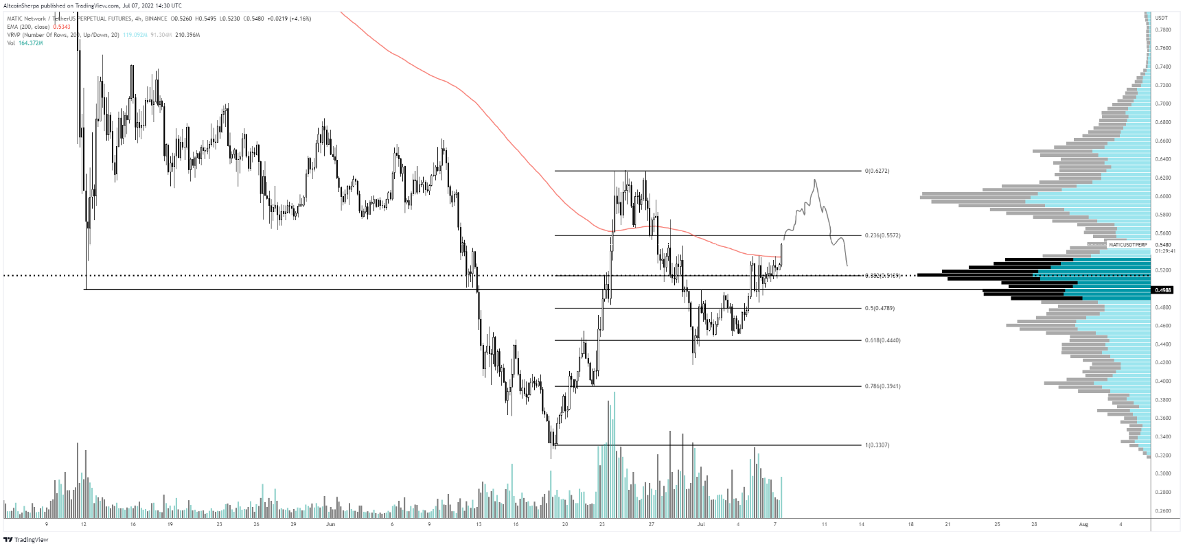 matic-btc