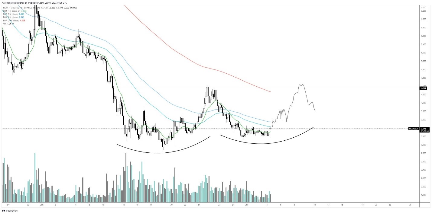 bitcoin eth atom near