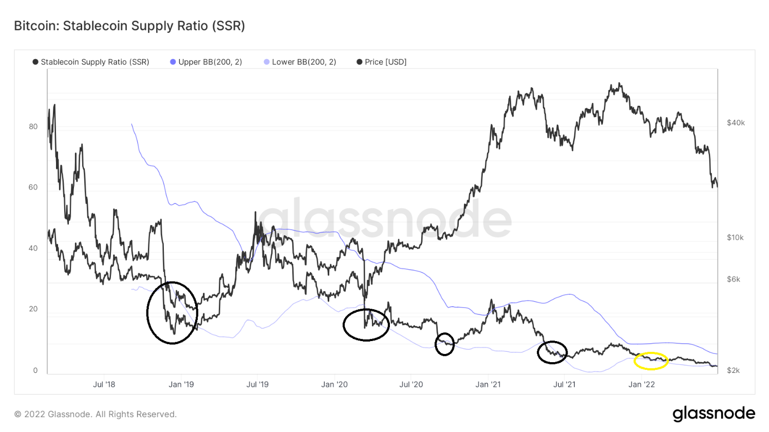 on-chain-btc