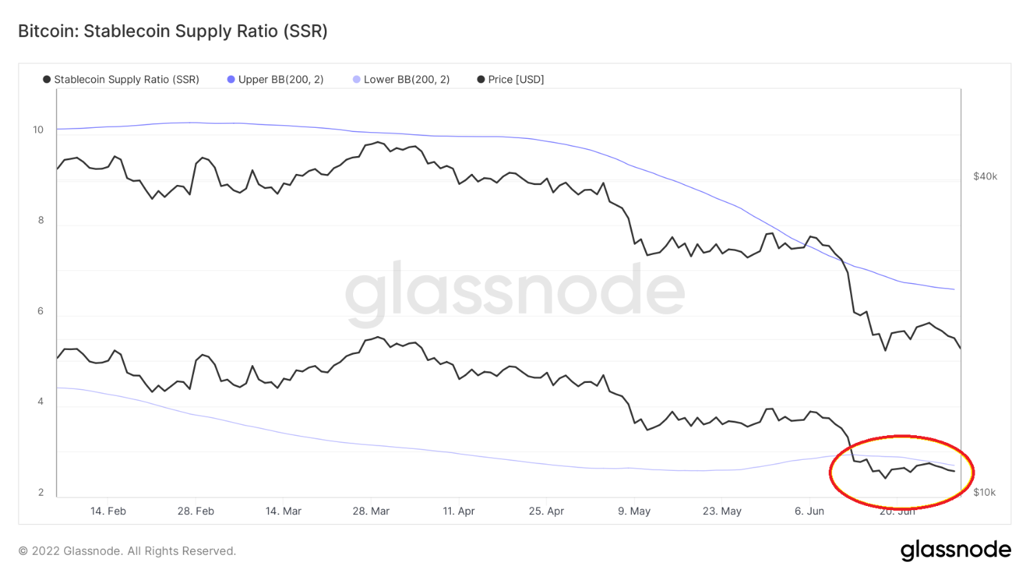 on-chain-btc