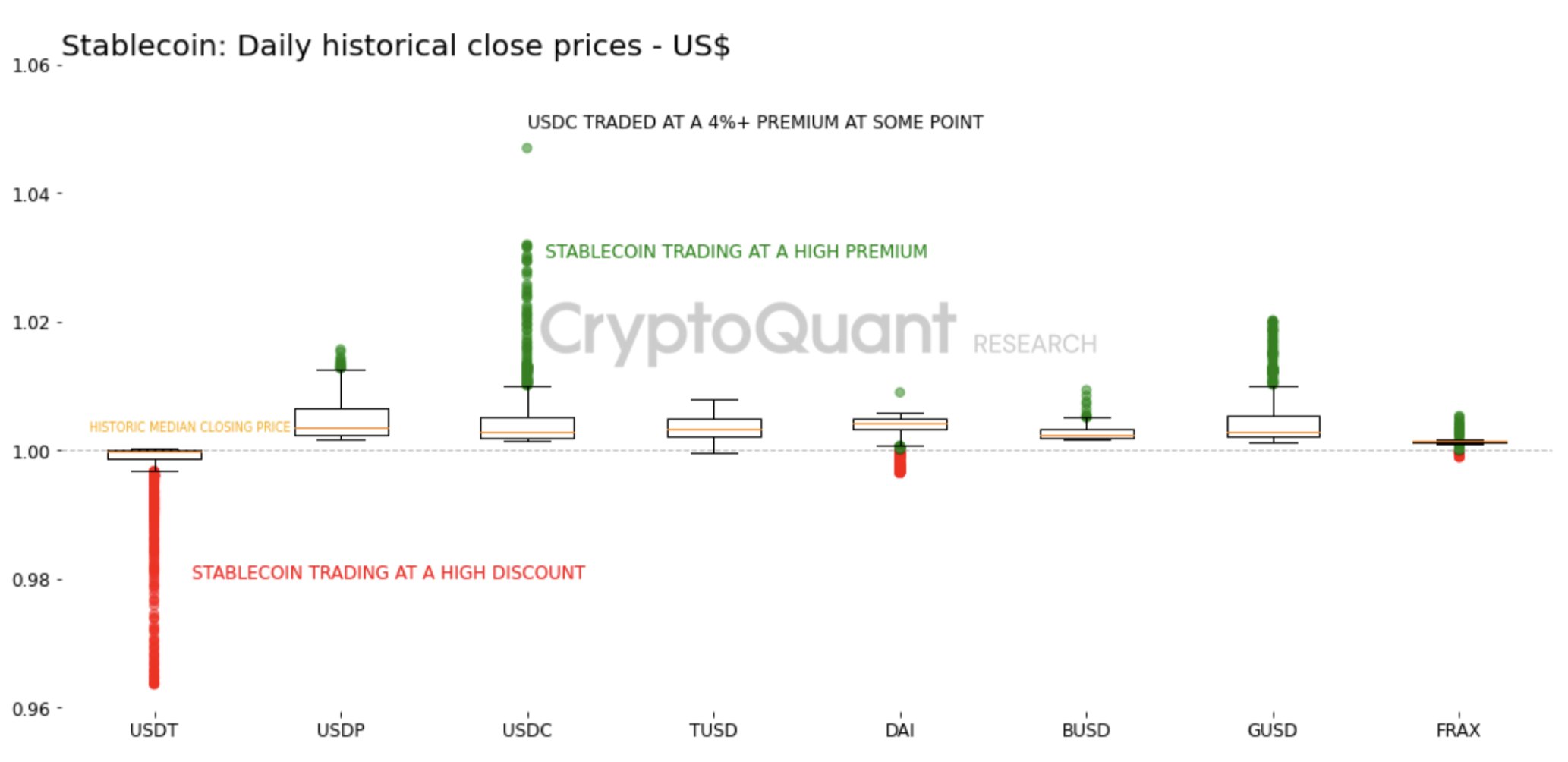 stablecoin