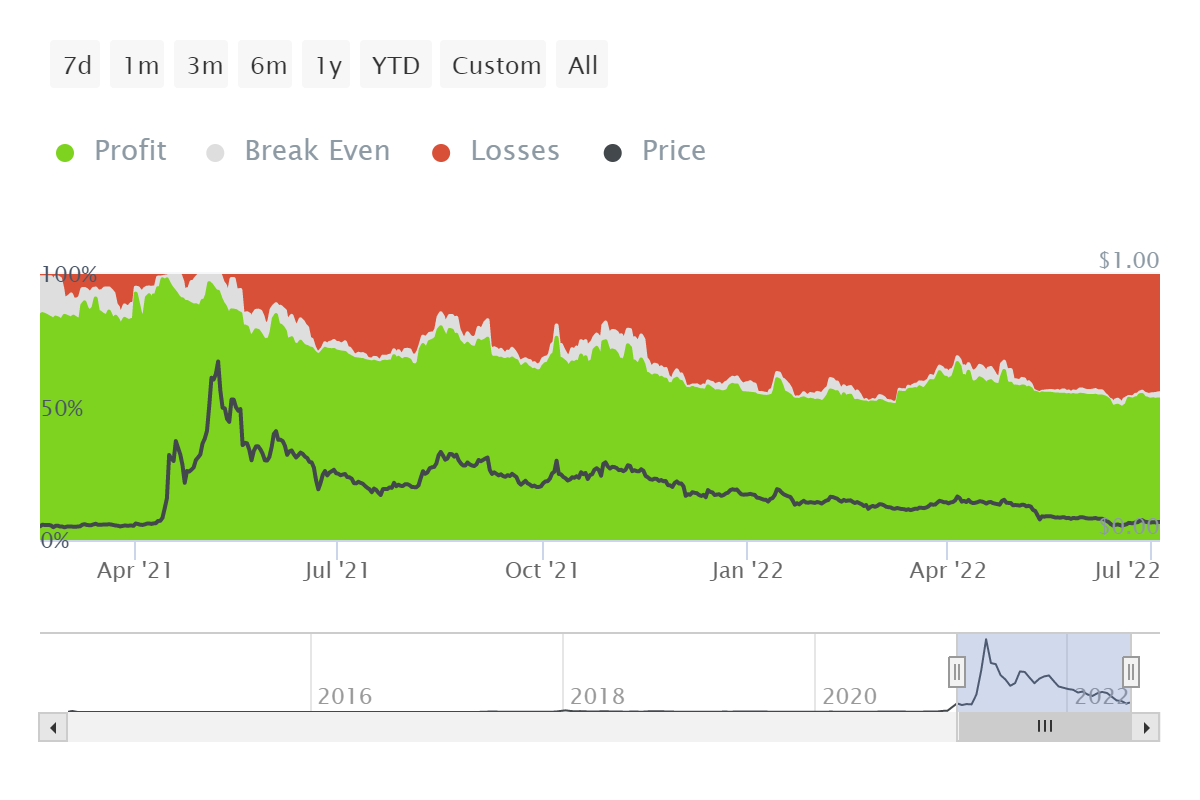 trx doge