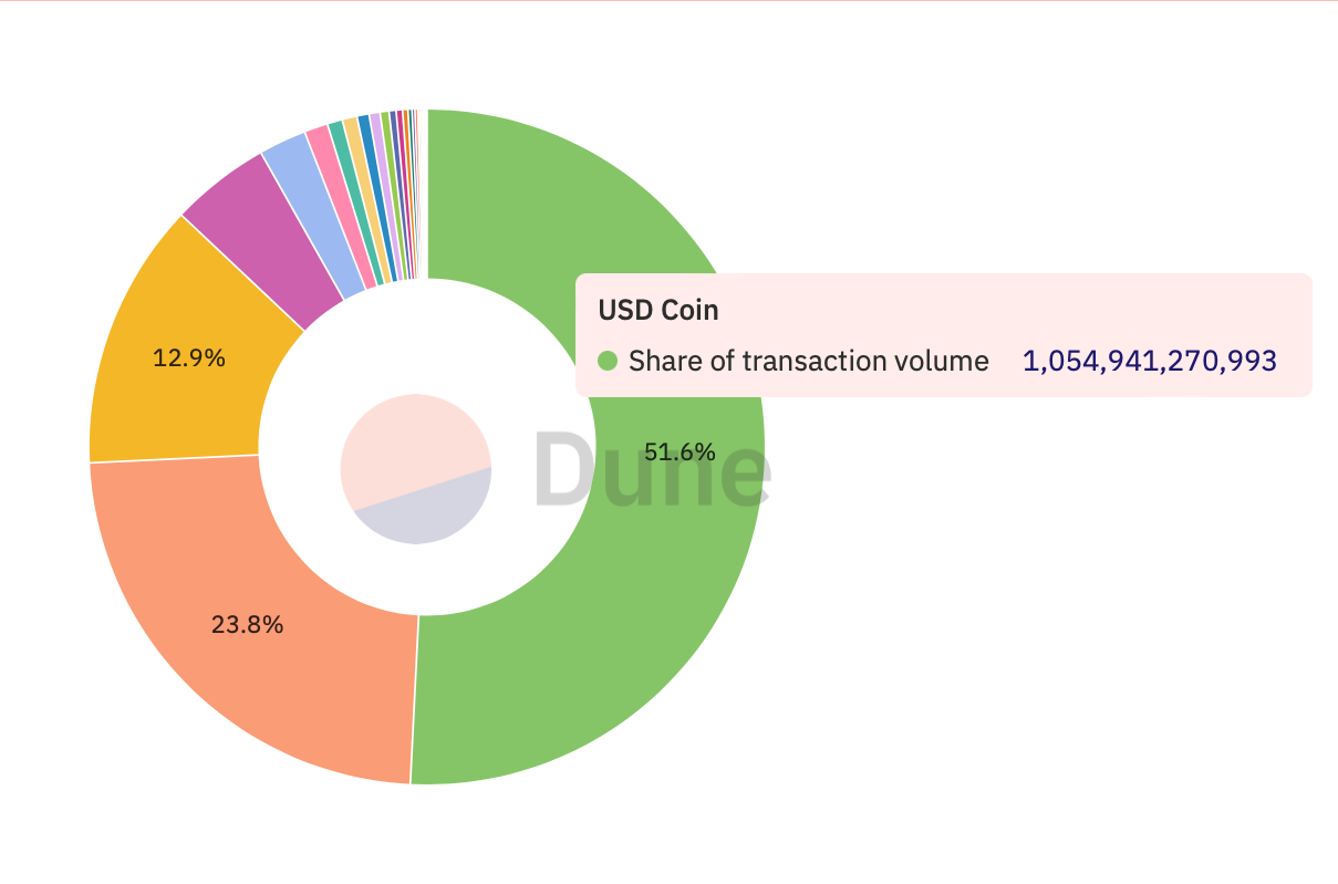 usdt