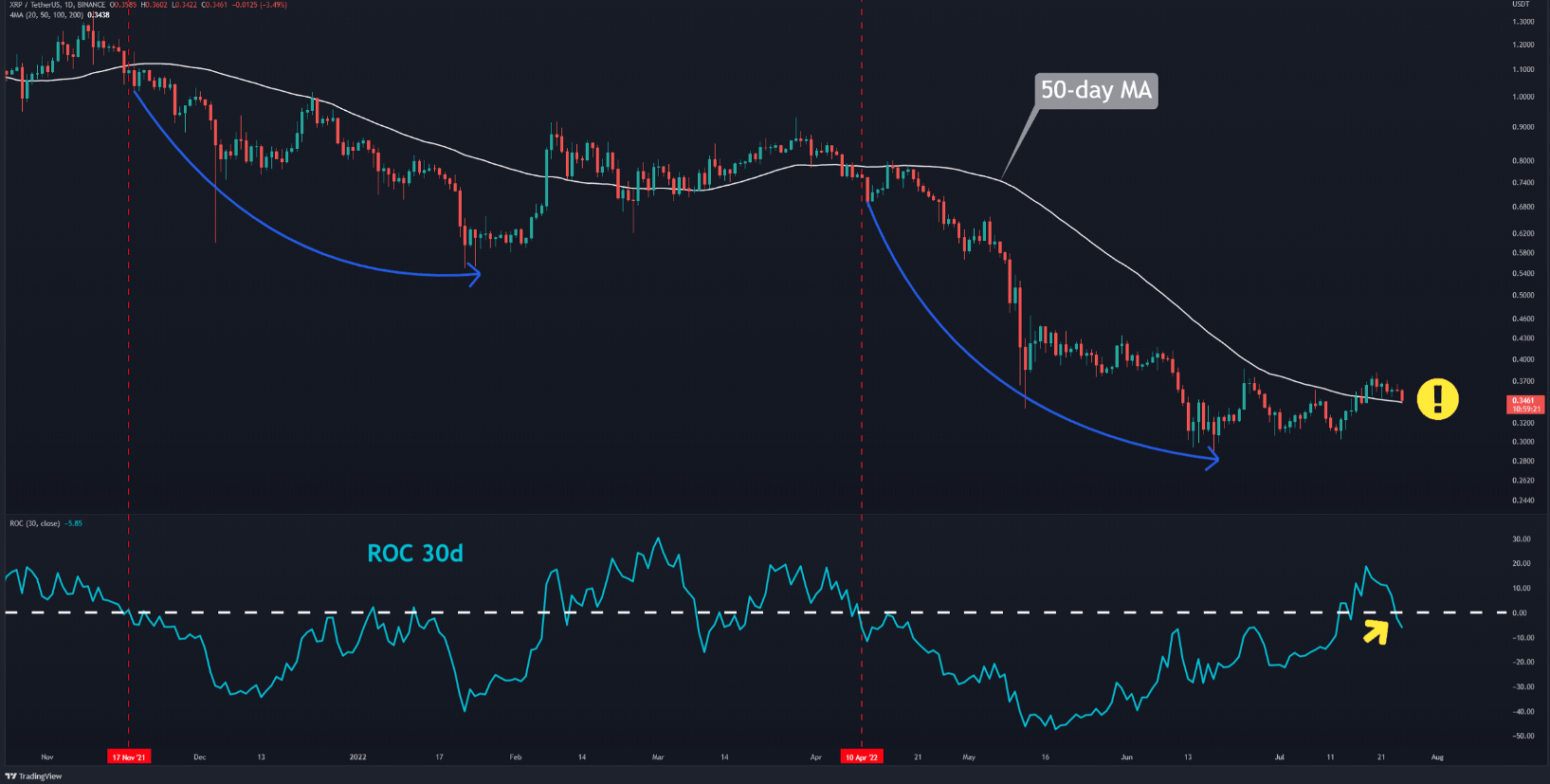 xrp-bo