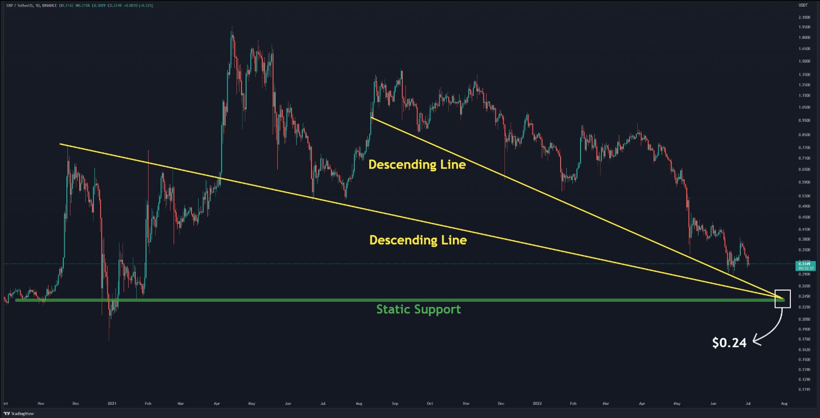 xrp-giam