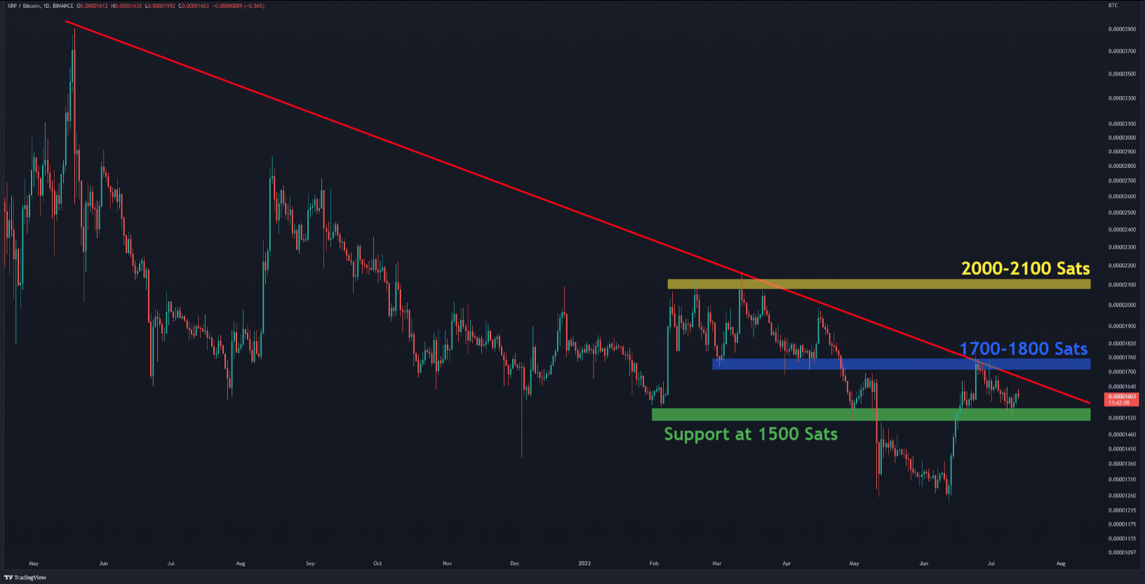 xrp-giam