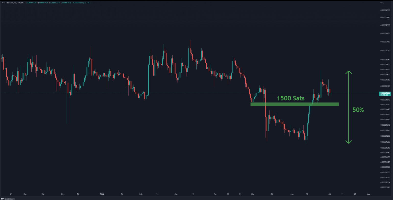xrp-giam