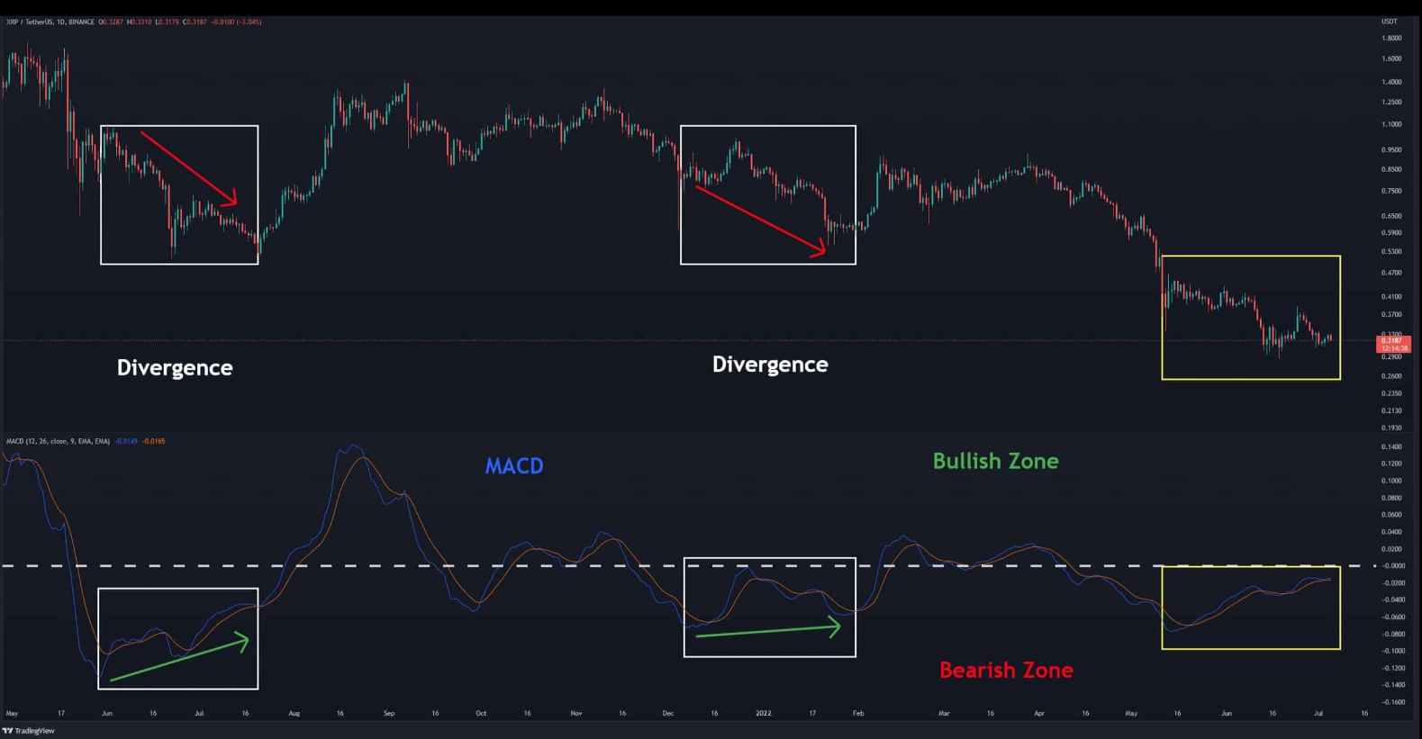 xrp-hop-nhat