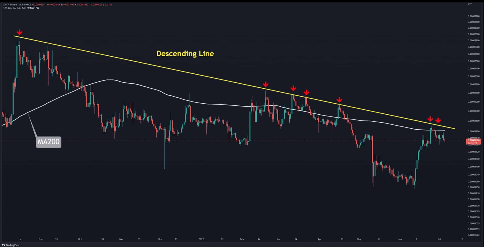 xrp-hop-nhat