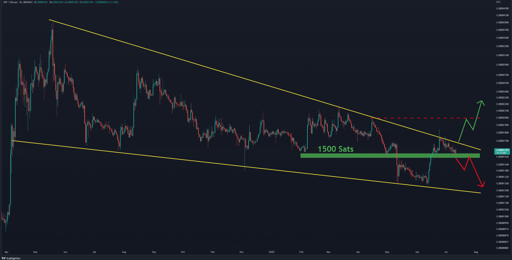 xrp-kich-ban