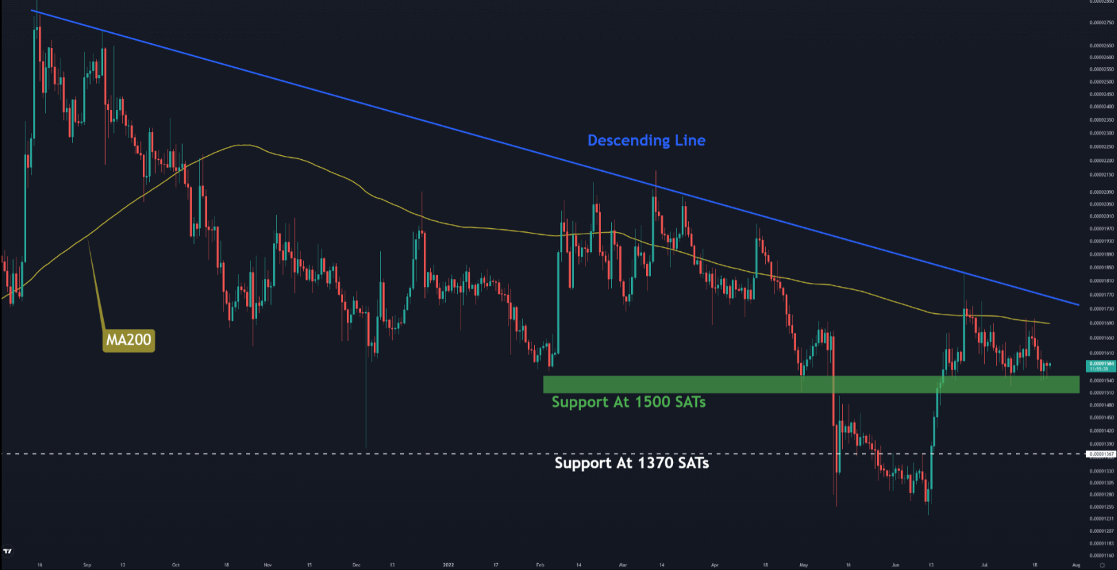 xrp-tu-choi