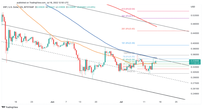 xrp