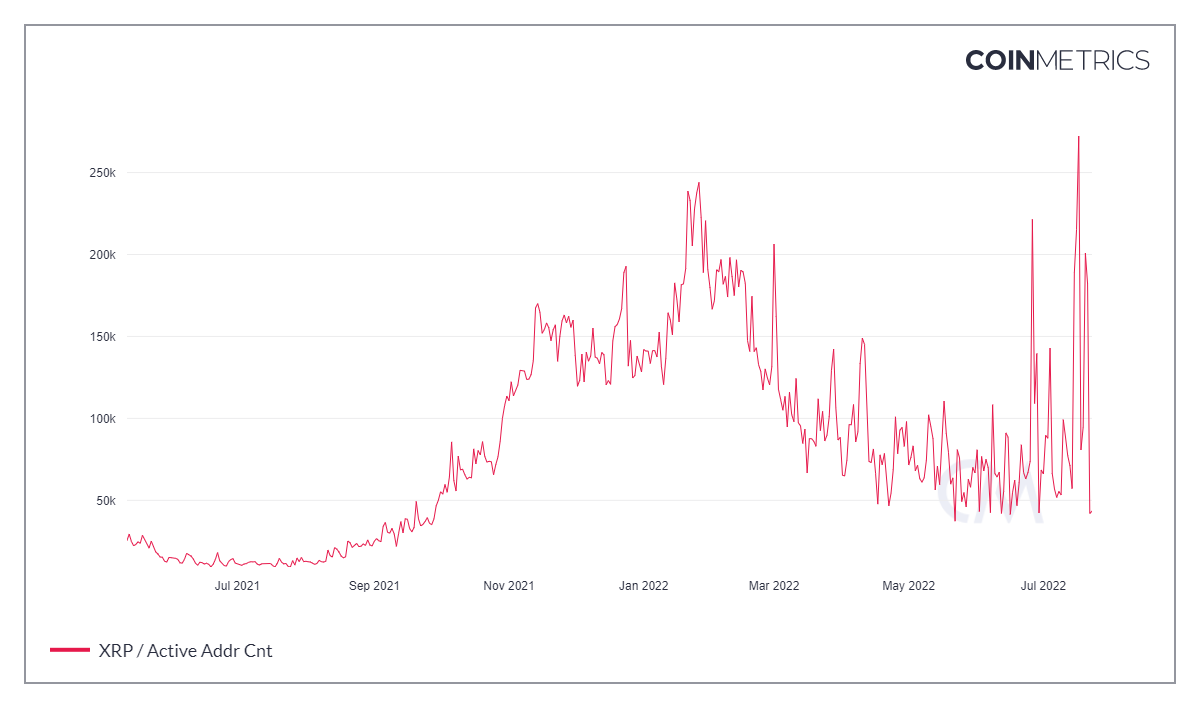 xrp