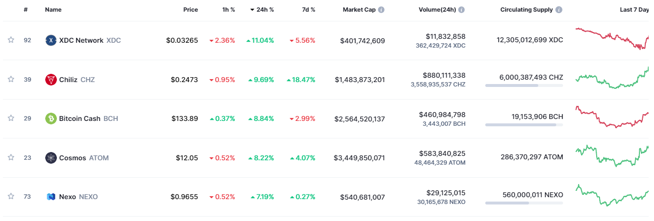 Bitcoin