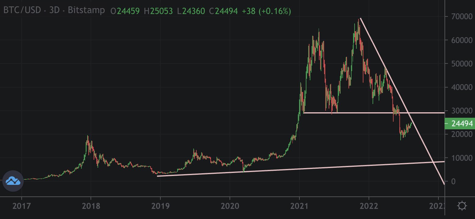 tin-van-crypto-15-08