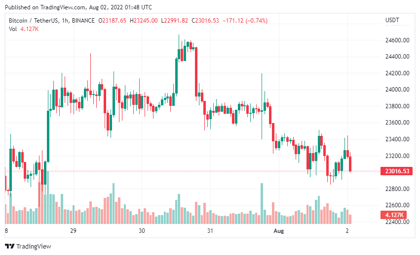 Bitcoin