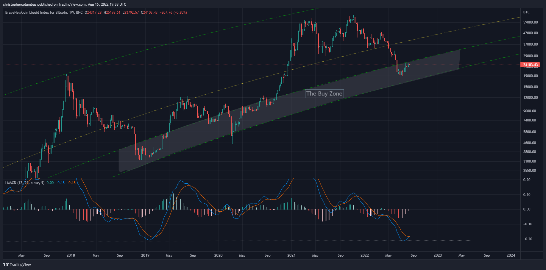 Bitcoin