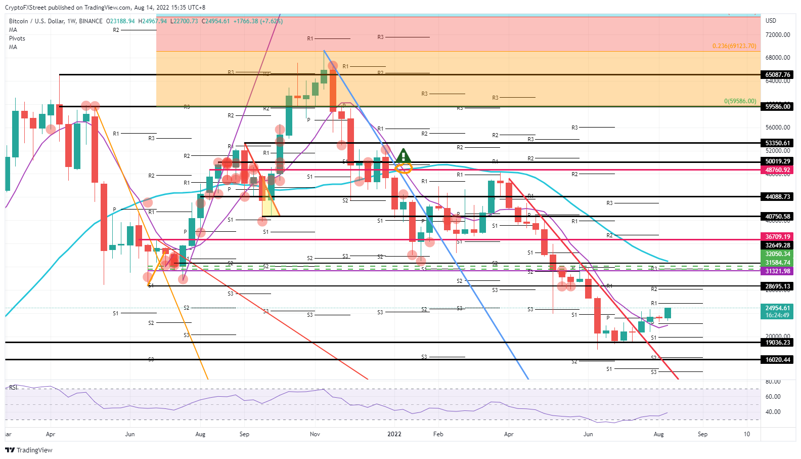 tin-van-crypto-14-08