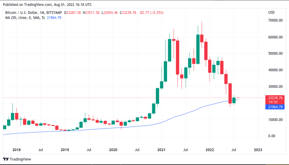 Bitcoin