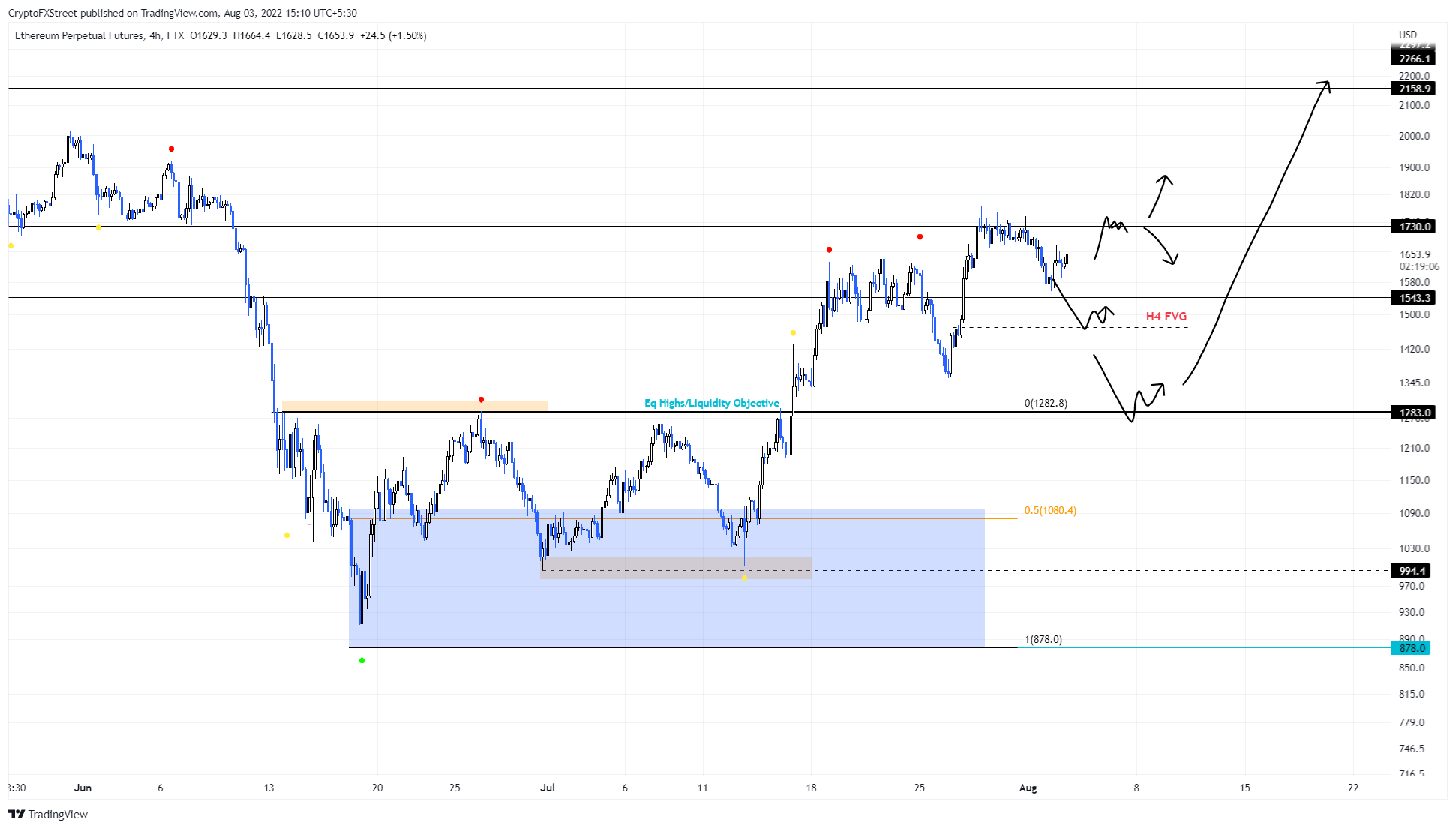 Ethereum