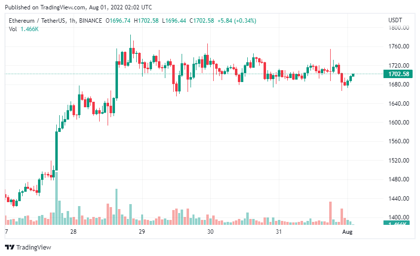 Bitcoin