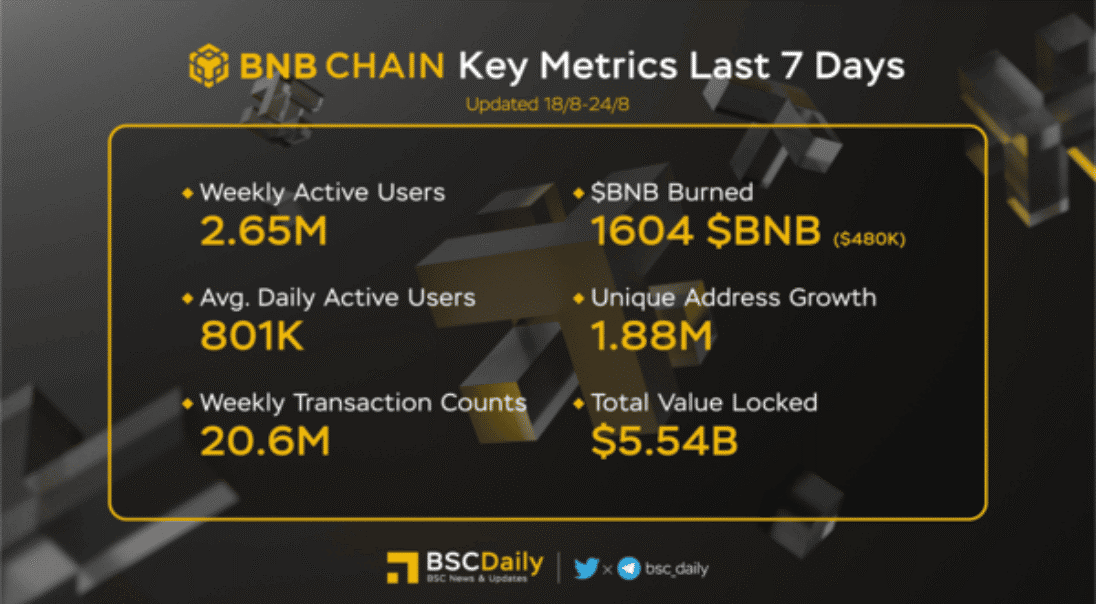BNB 