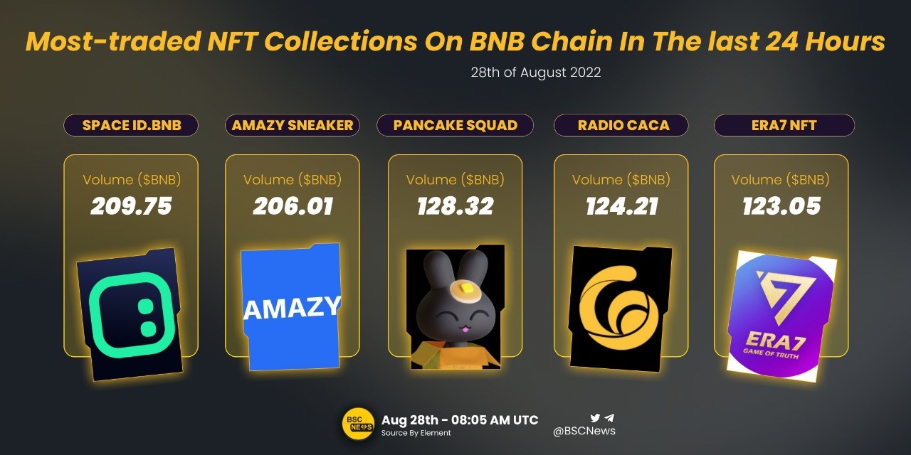 BNB 