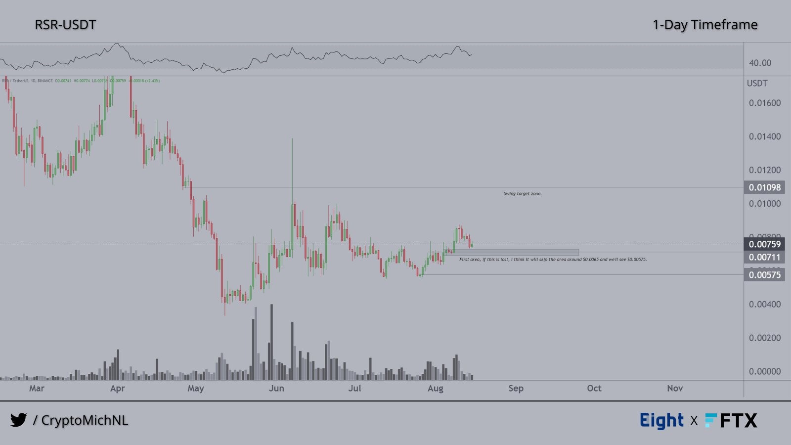 BNB 
