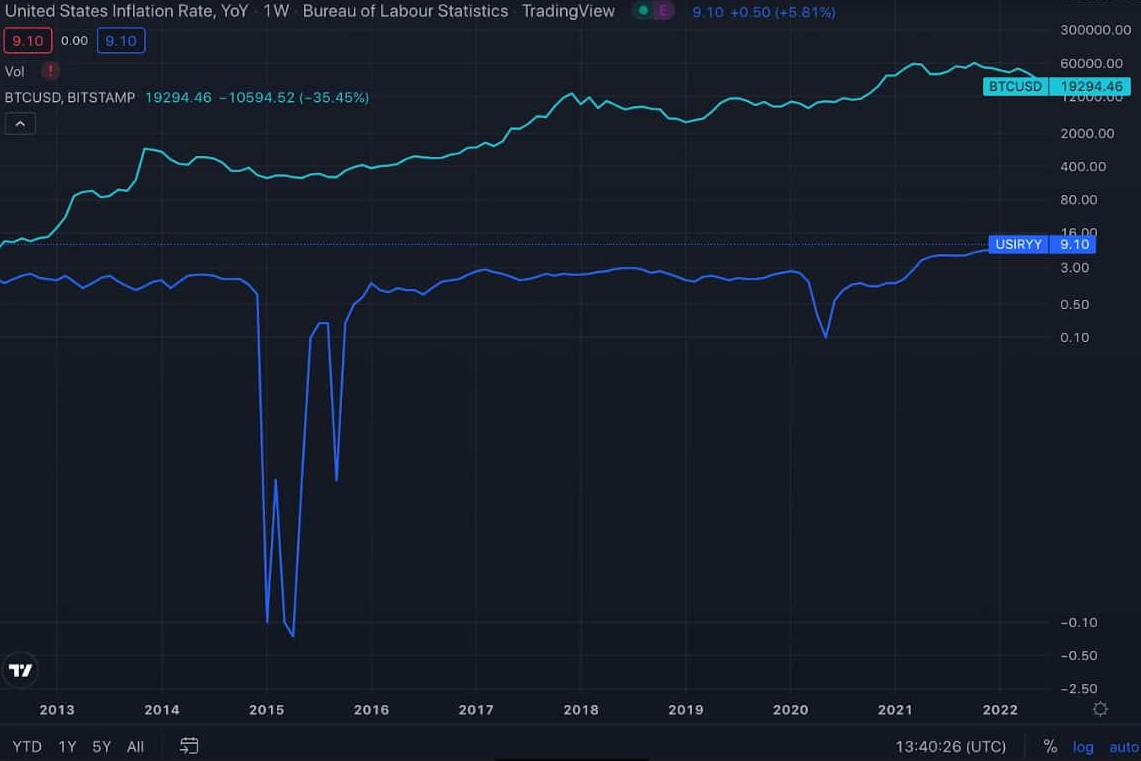Cơn gió nhẹ cho Bitcoin?