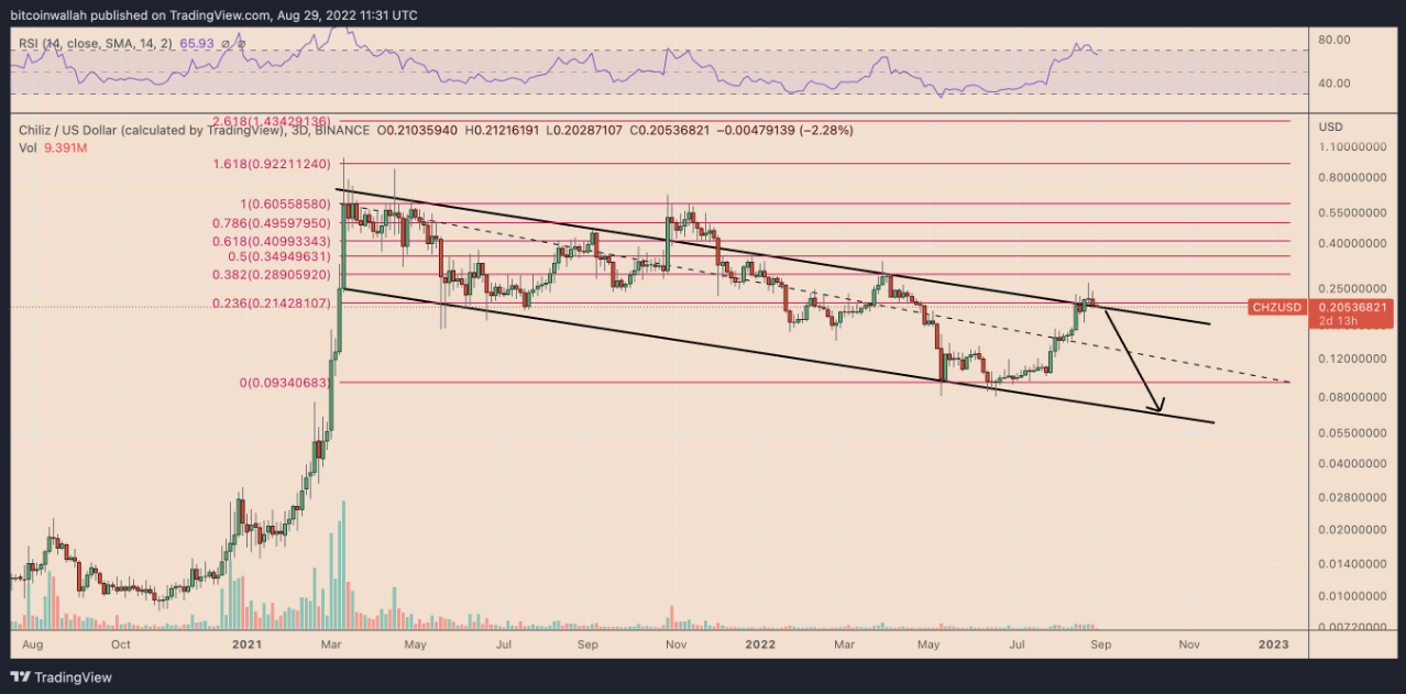 3 altcoin này đã hoàn toàn bỏ qua thị trường gấu trong 90 ngày qua