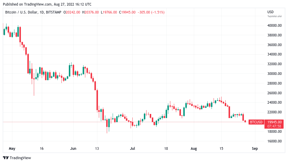 Bitcoin 