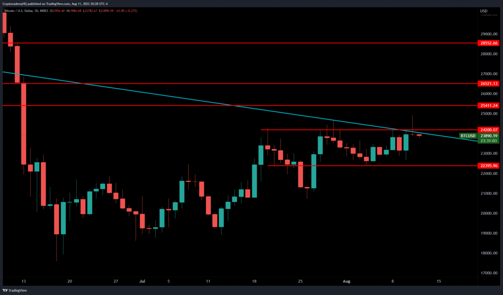 Bitcoin 1