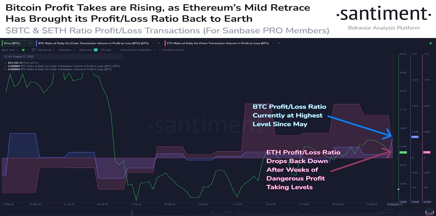Bitcoin 2
