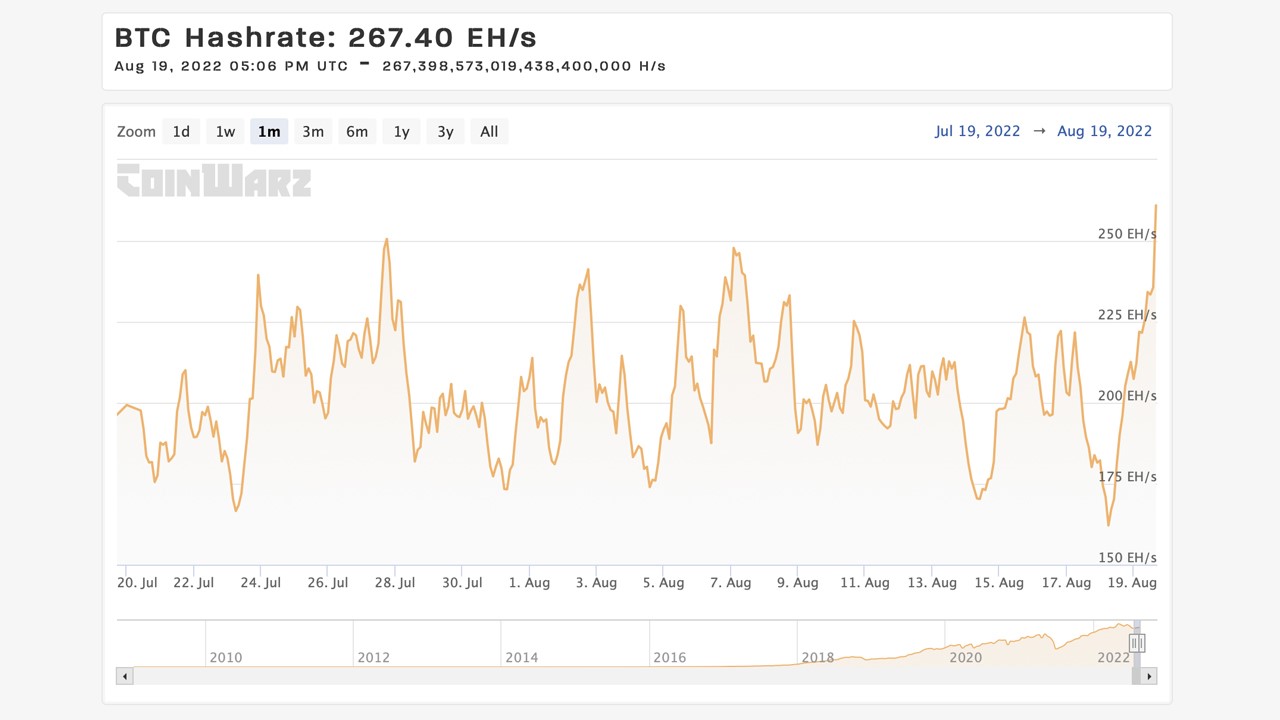 bitcoin