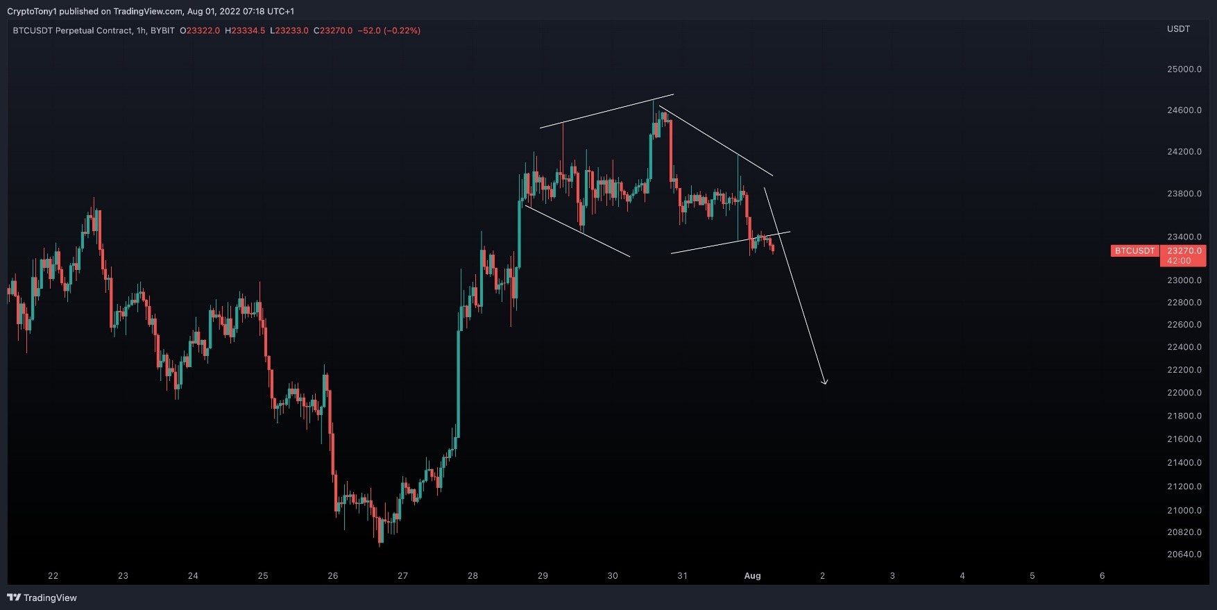 Bitcoin 2