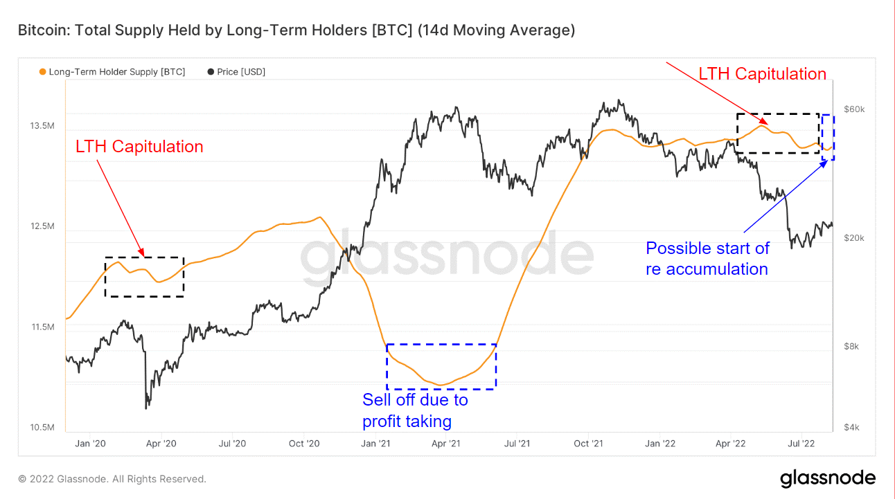 Bitcoin 3