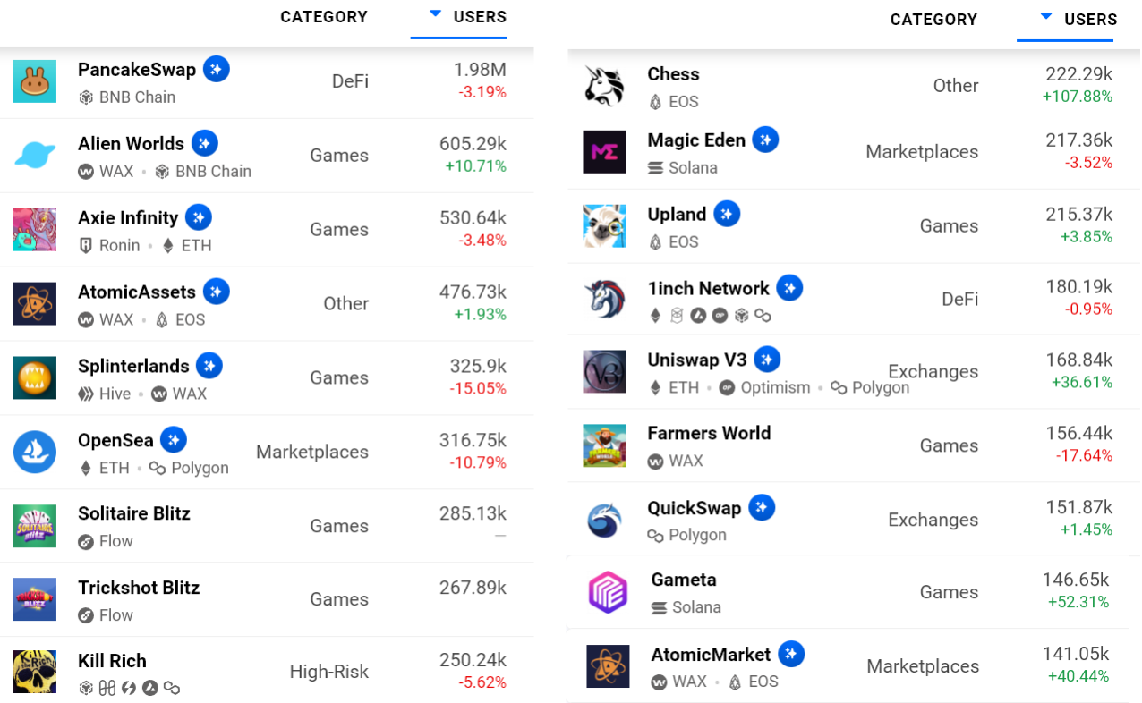 3 lý do khiến Binance Chain (BNB) tăng 66% kể từ khi thị trường sụp đổ